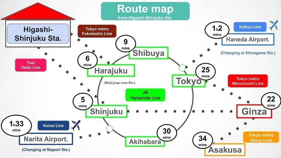 #9 3Mins To Station 1Stop To Shinjuku Stylish Apartment With Plenty Of Sunlight Tokyo 0*,
